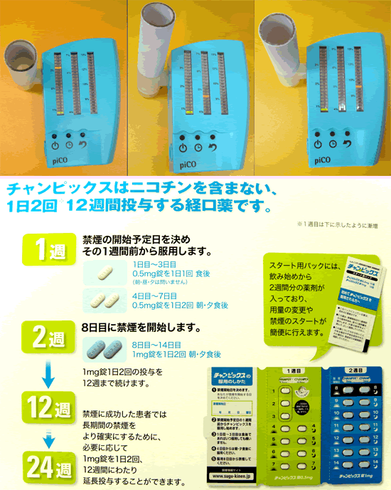 血液一酸化炭素濃度 禁煙補助薬